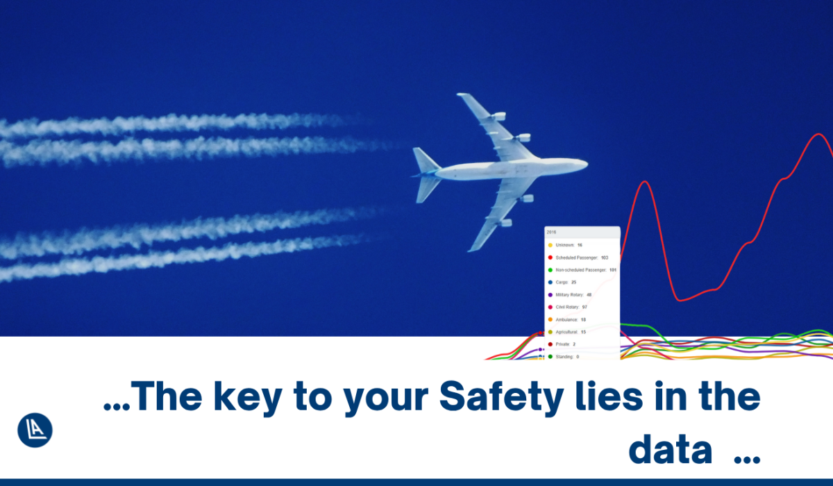 September October eVENT-S Aircraft incident and accident data